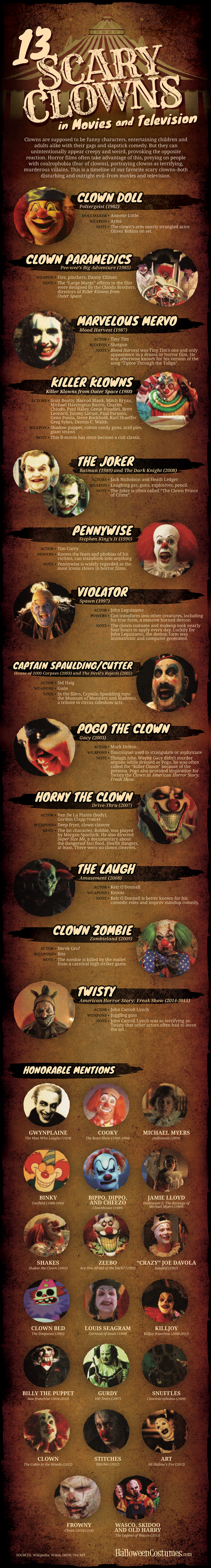 13 Scary Clowns in Movies and Television 13 Scary Clowns in Movies and Television