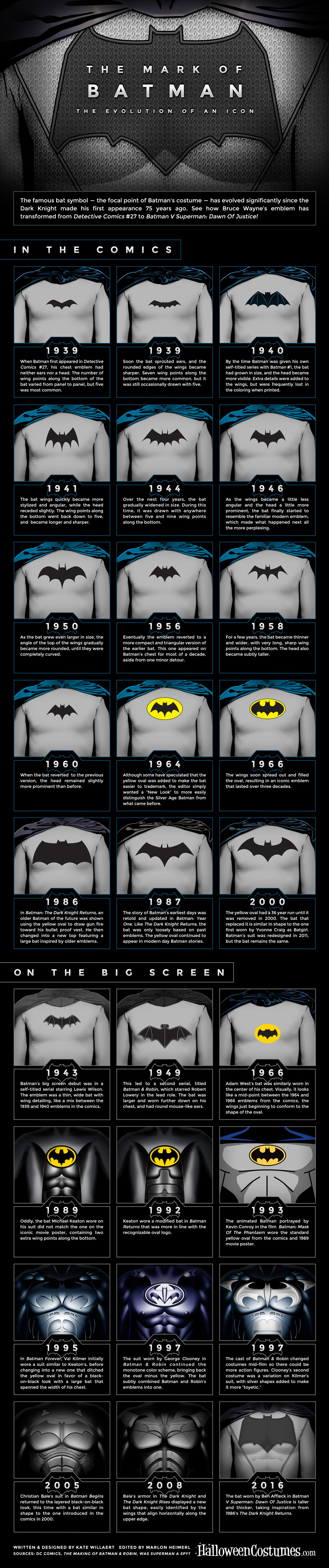 Batman Symbol Evolution Infographic
