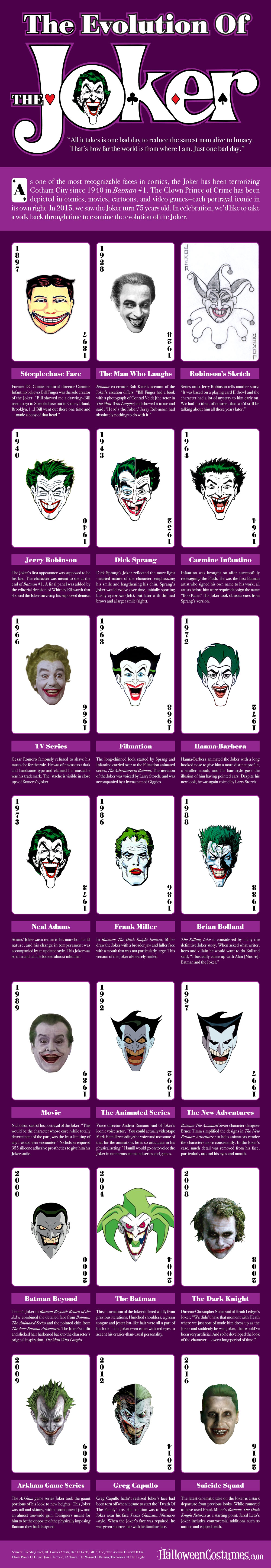  Evolution of the Joker Infographic