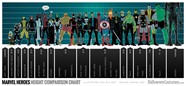 Superhero Height Comparison Chart FizX