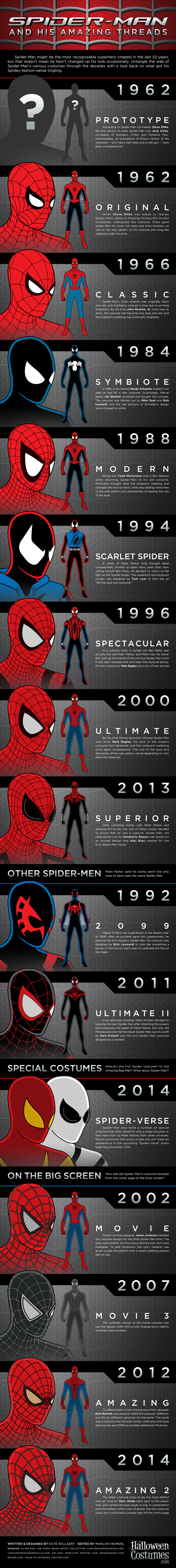 SpiderMan and his Amazing Threads [Infographic]  Halloween Costumes 