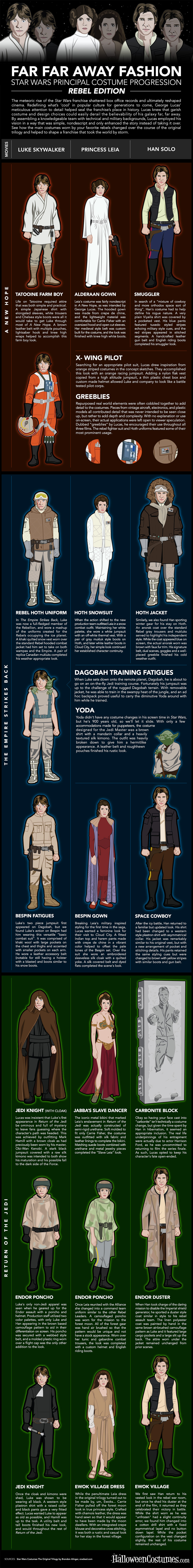 Star Wars Costume Evolution Infographic