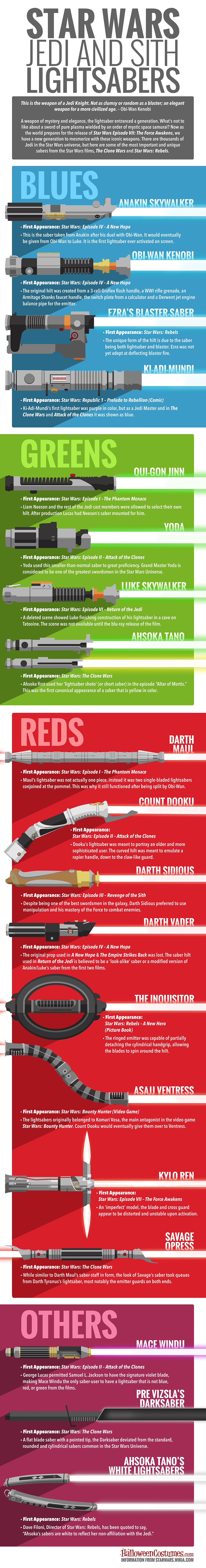  Star Wars Lightsabers Infographic