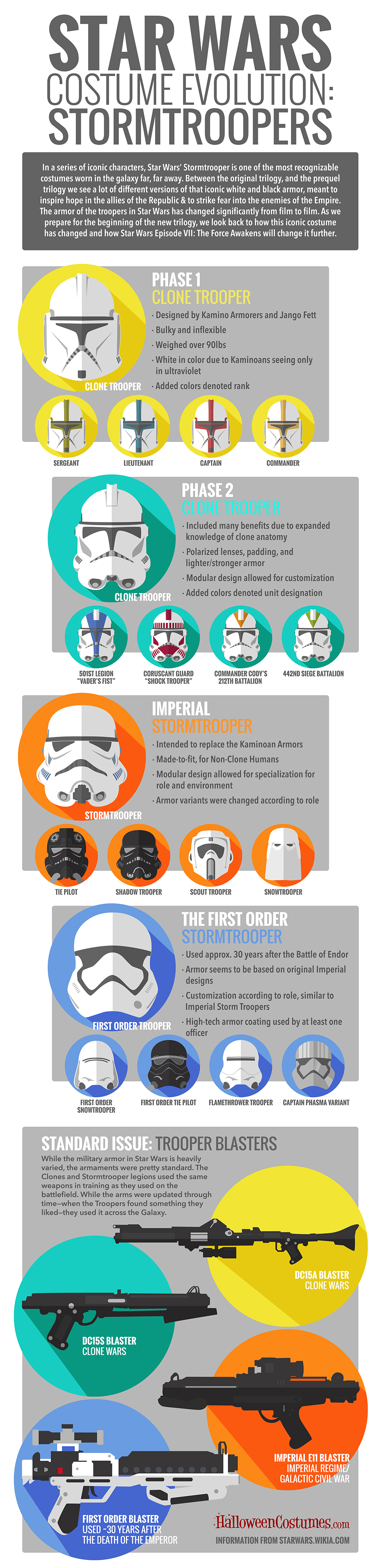 Stormtrooper Evolution Infographic
