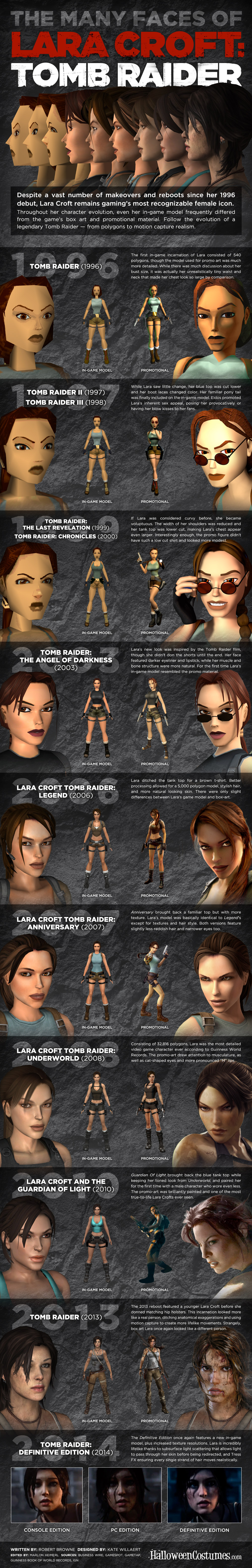 Lara Croft Infographic