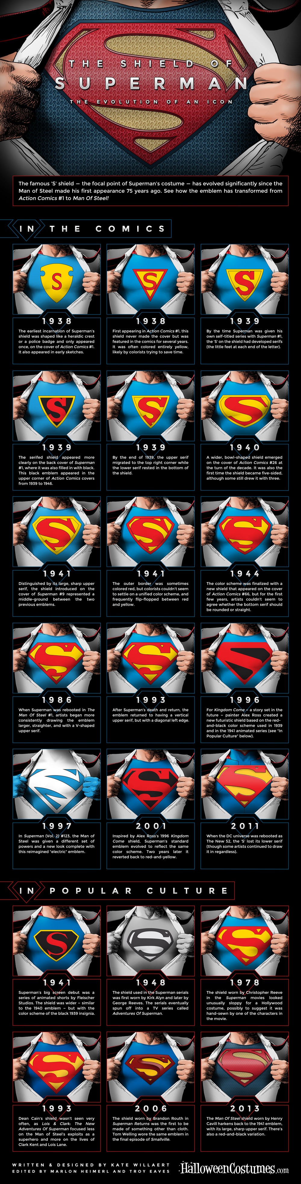 HalloweenCostumes.com: The Shield of Superman: The Evolution of an Icon
