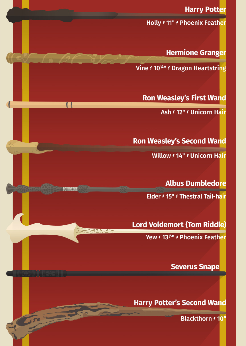 Harry Potter Wands With Names