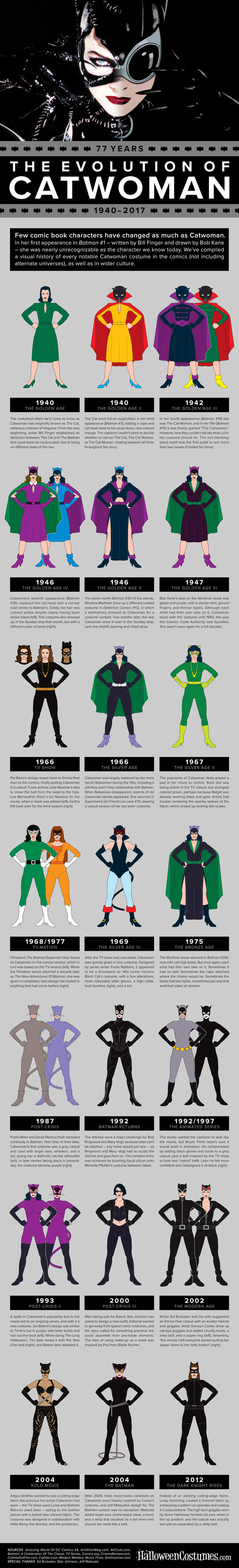 Evolution of Catwoman Infographic