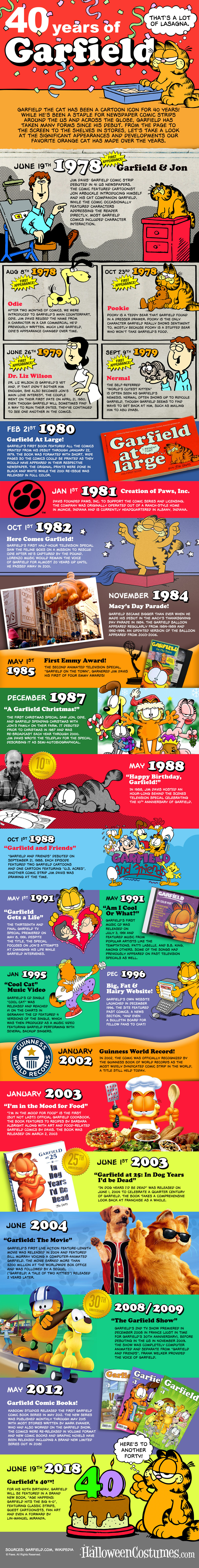 garfield comics birthday