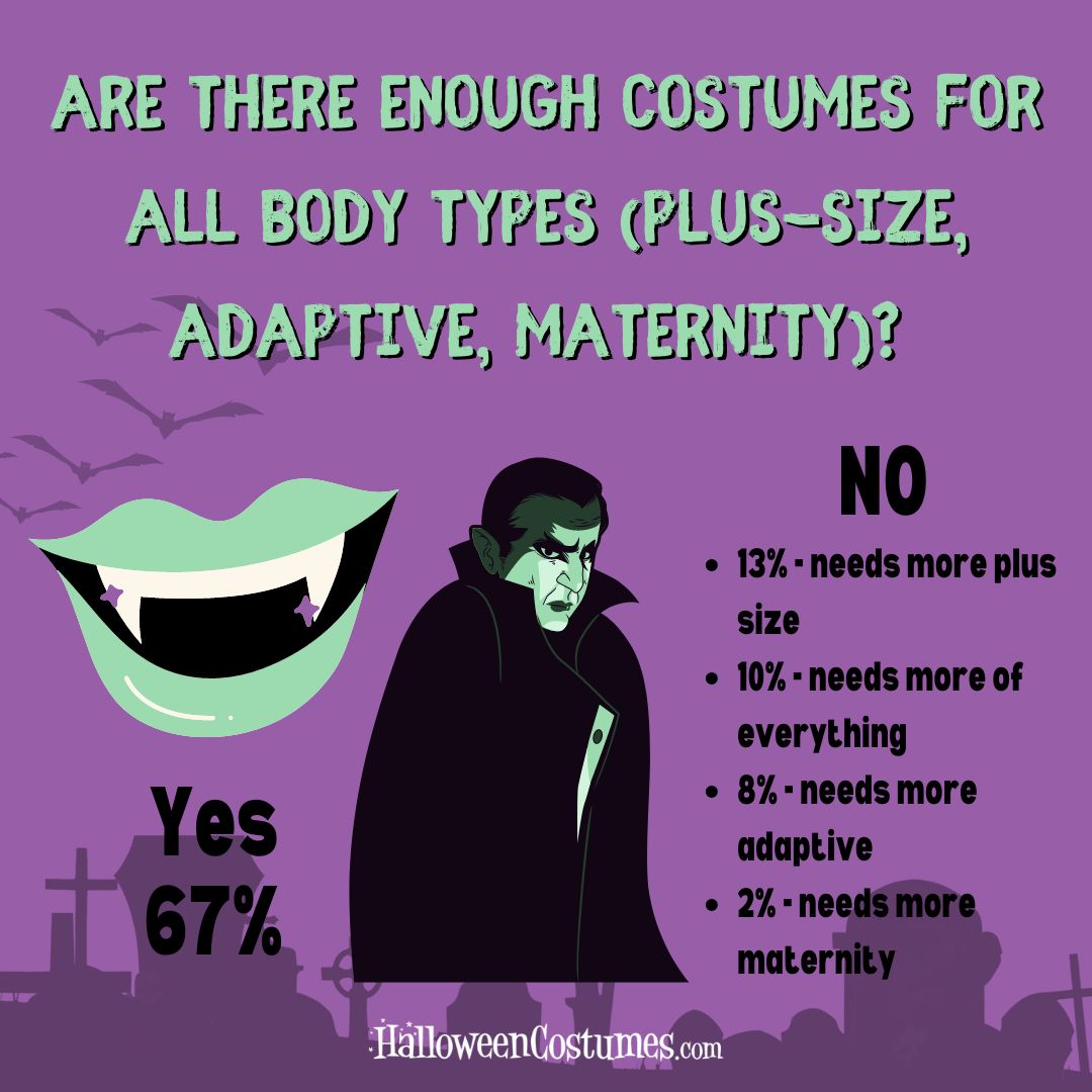 Are there enough costumes for all body types?