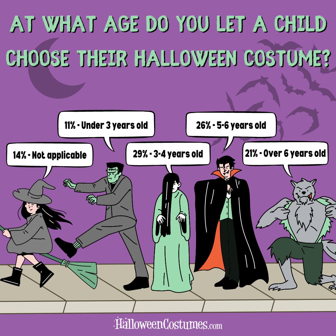 At what age do you let a child choose their costume theme/character?