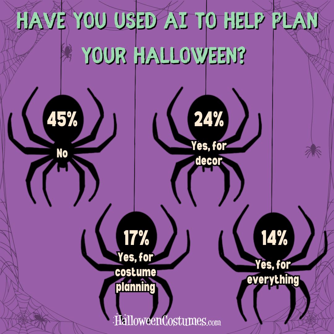 Have you used AI to help plan your Halloween?