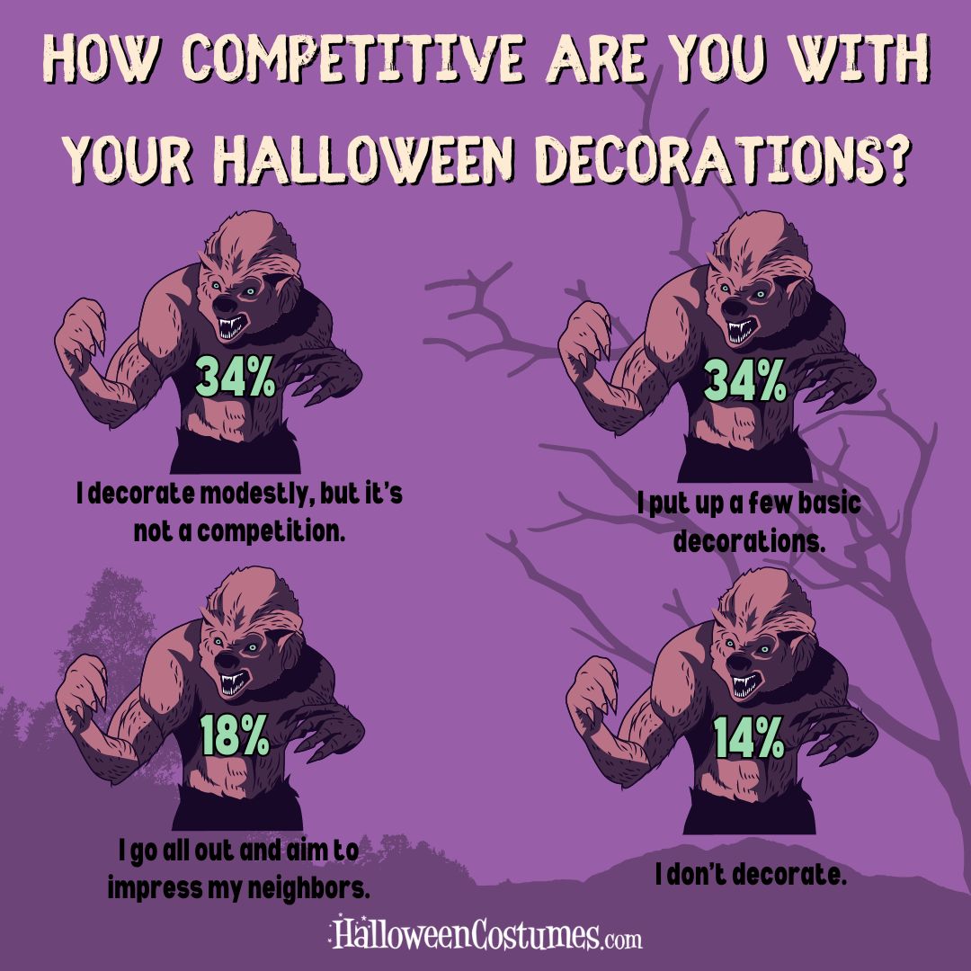 How competitive are you with your Halloween decorations?