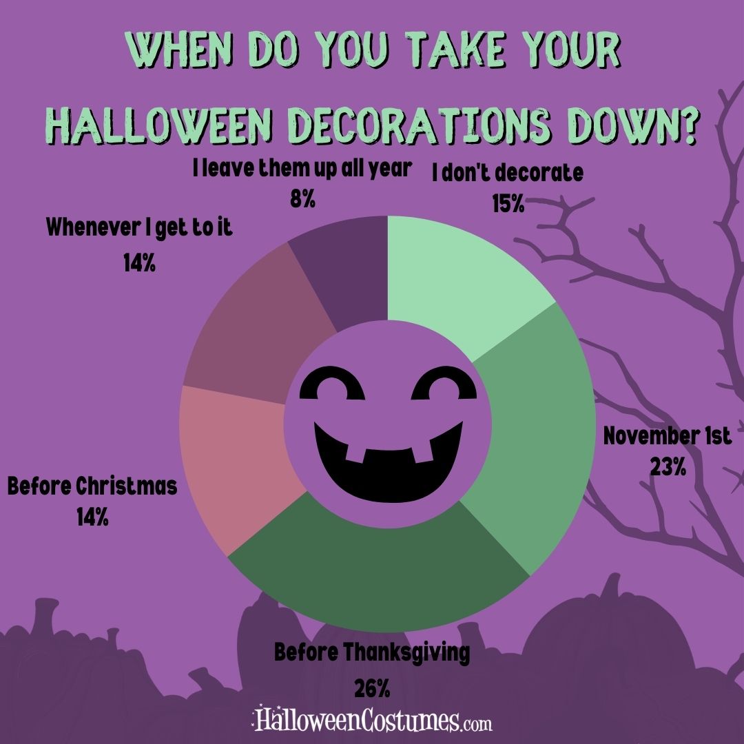 When do you take your Halloween decorations down?