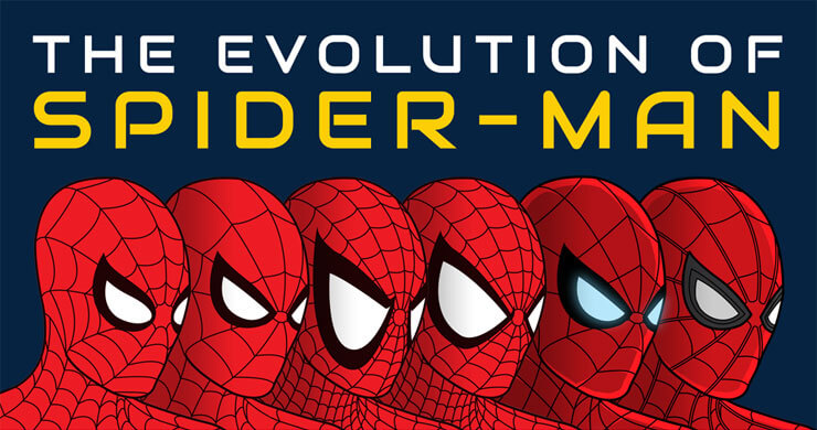 The Evolution of Spider-Man