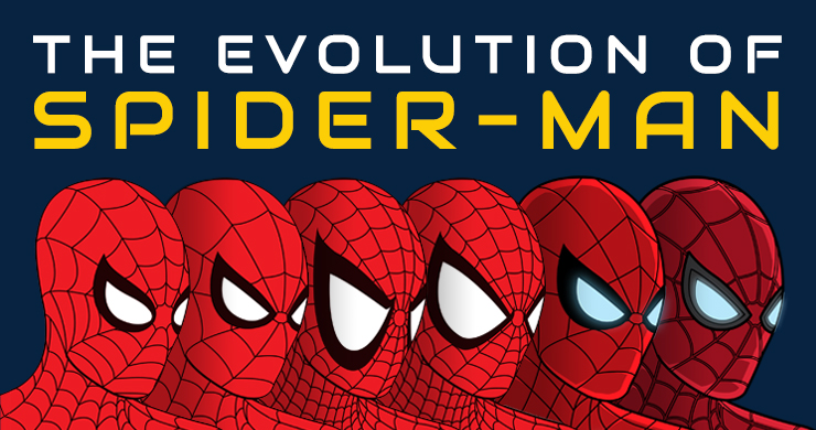 The Evolution of Spider-Man [Infographic]  Blog
