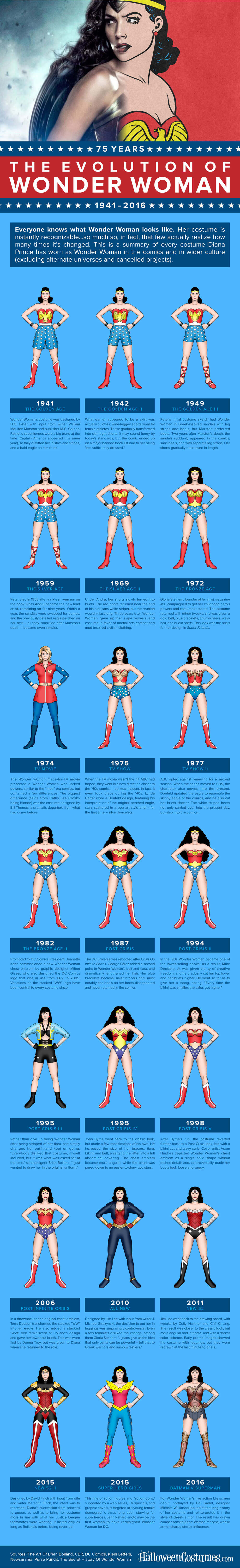 Wonder Woman's Costumes Through the Years