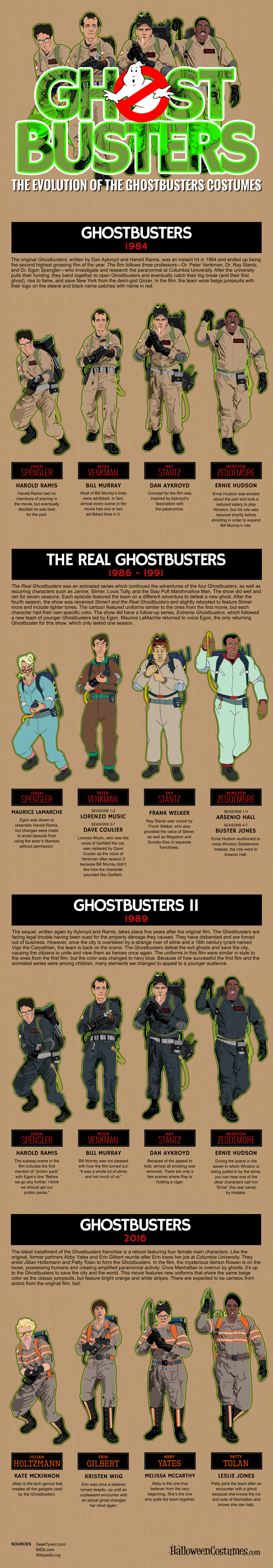 Ghostbuster Costumes Evolution Infographic