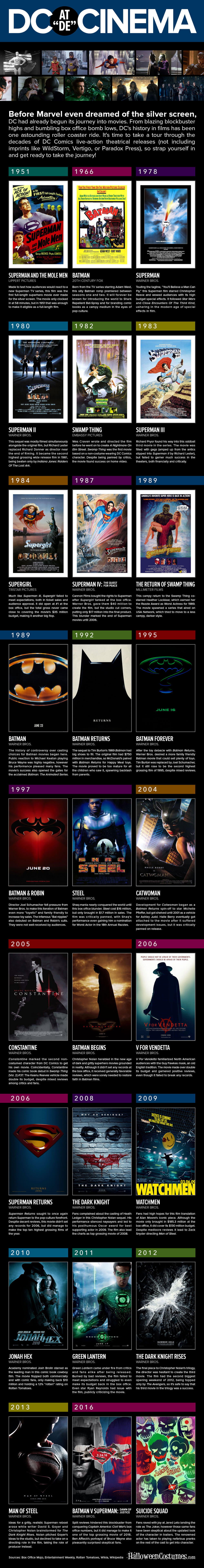 DC Movie Infographic