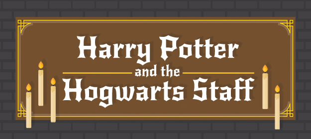 Hogwarts sorting quiz, Harry Potter Wiki