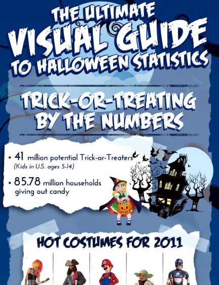 Halloween Infographic