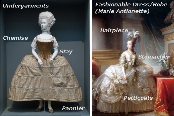 french revolution clothes