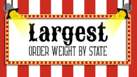 Largest Order Weight by State