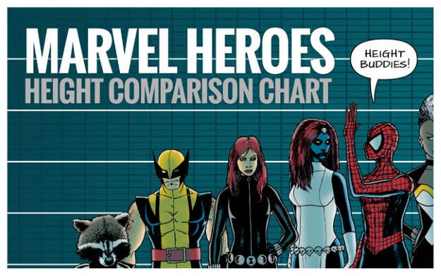 Height chart of Marvel superheroes