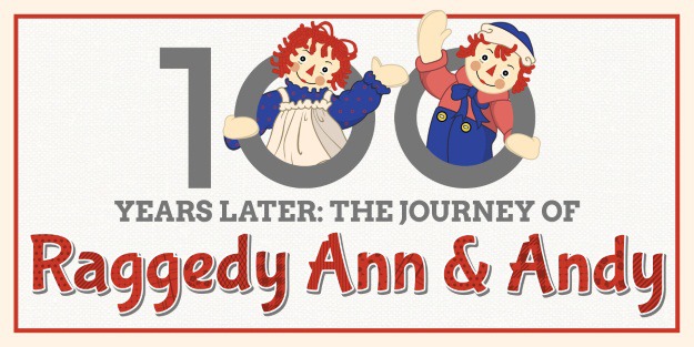 Raggedy Ann History Infographic