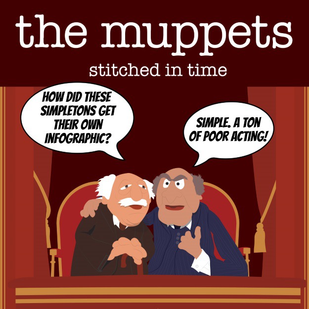 The Muppets Through Time Infographic Header