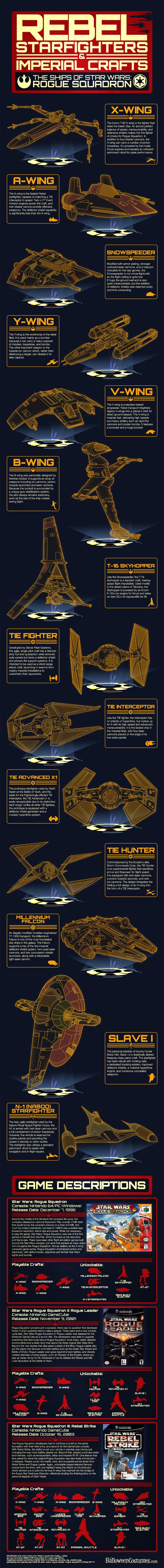 Star-Wars-Rogue-Squadron-Infographic