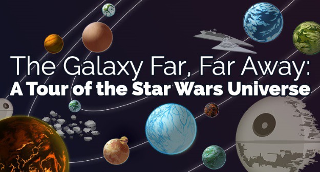 The Galaxy Far Far Away A Tour Of The Star Wars Universe Infographic