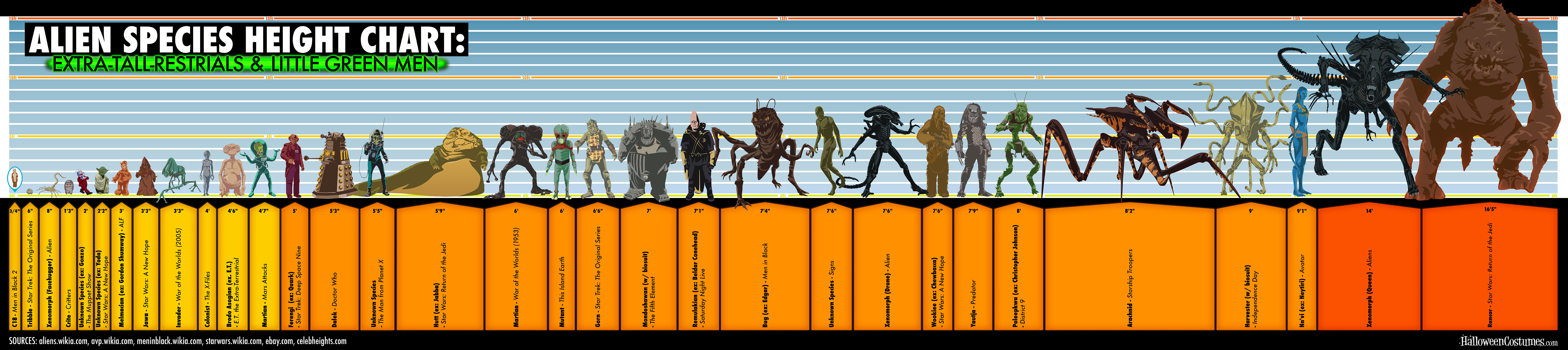 Alien Species Height Chart: Extra-Tall-Restrials & Little Green Men