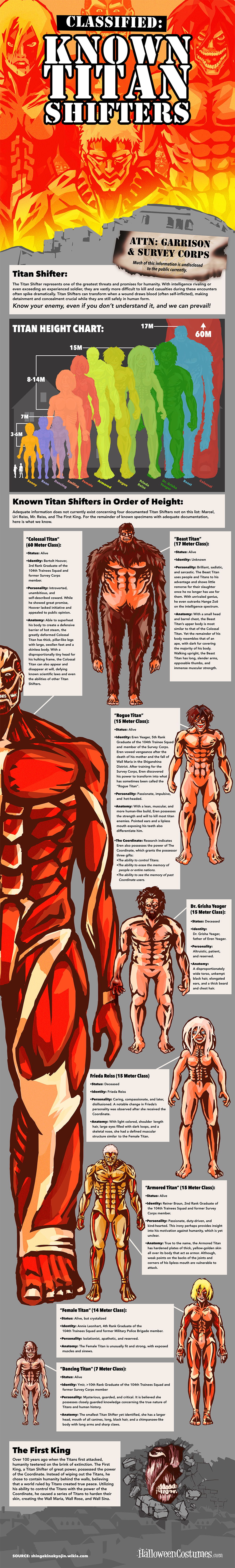 shingeki no kyojin titan shifter list