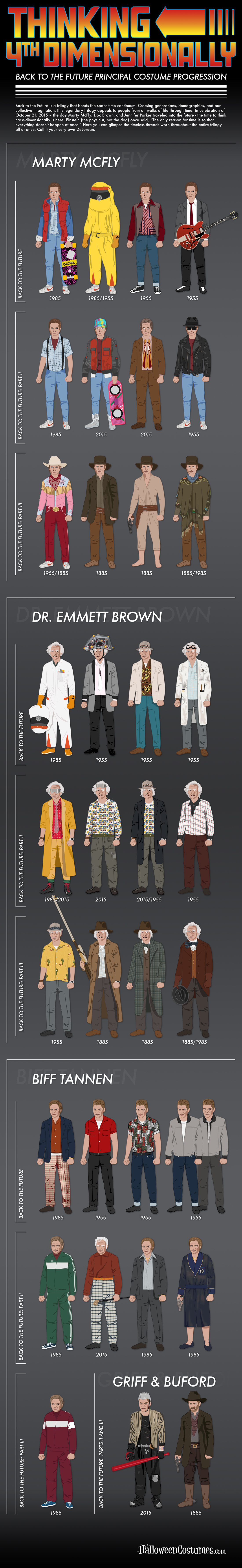 Back to the Future Costumes Infographic