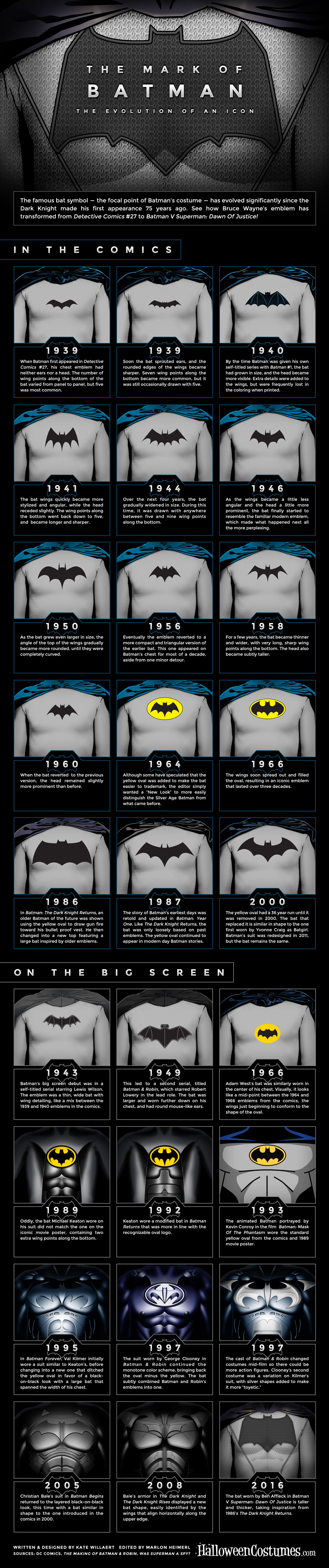 The Mark of Batman: The Evolution of an Icon [Infographic] -   Blog