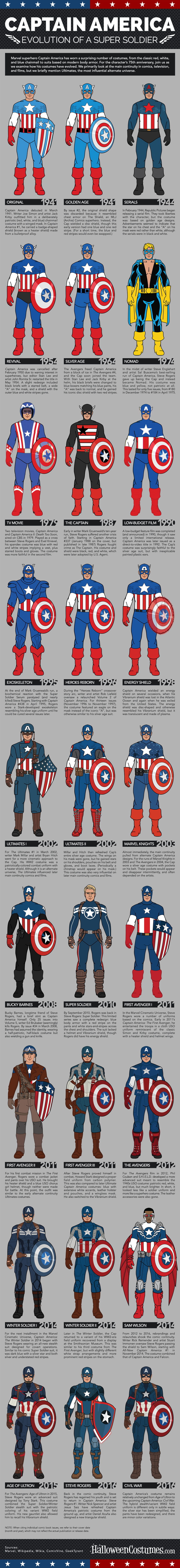 Captain America Costumes: Evolution of a Super Soldier Captain America Costumes: Evolution of a Super Soldier