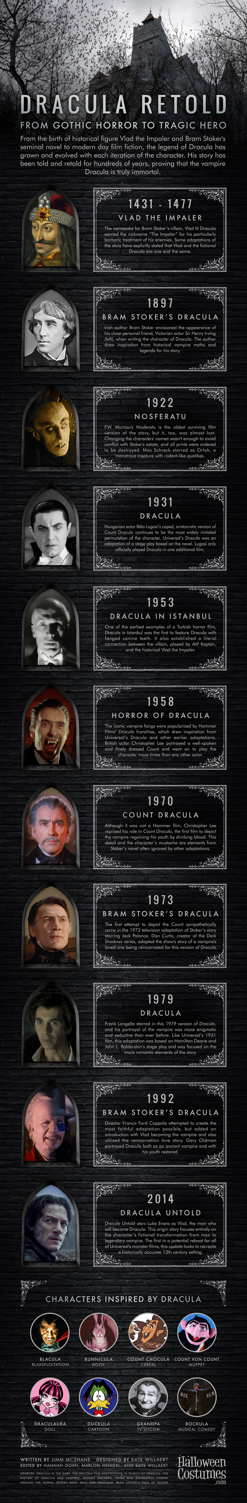 Dracula Retold: From Gothic Horror to Tragic Hero