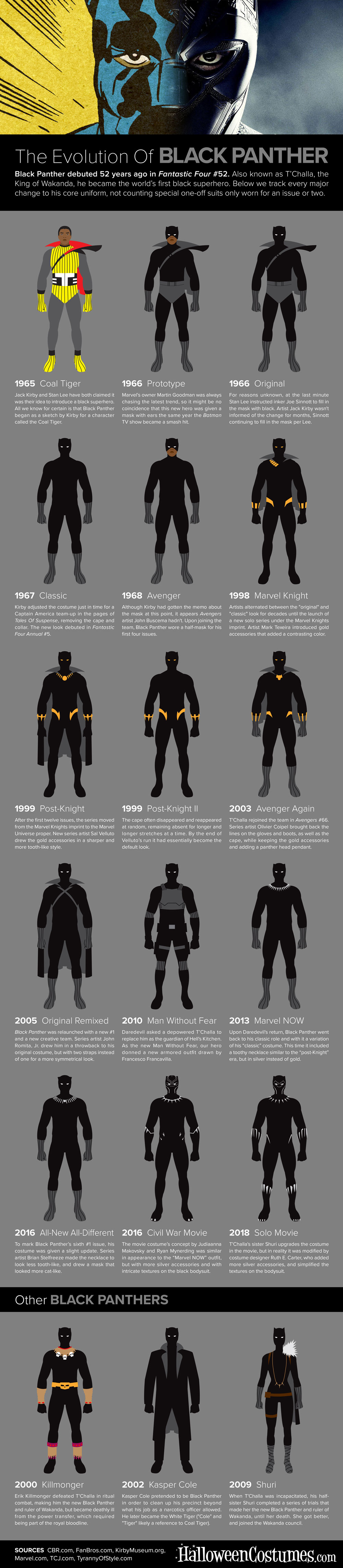 Evolution-of-Black-Panther.jpg