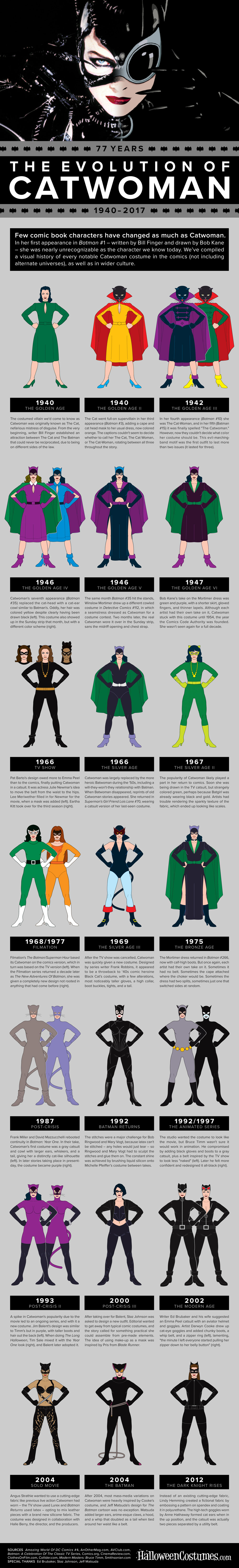 The Evolution of Catwoman [Infographic] - HalloweenCostumes.com Blog