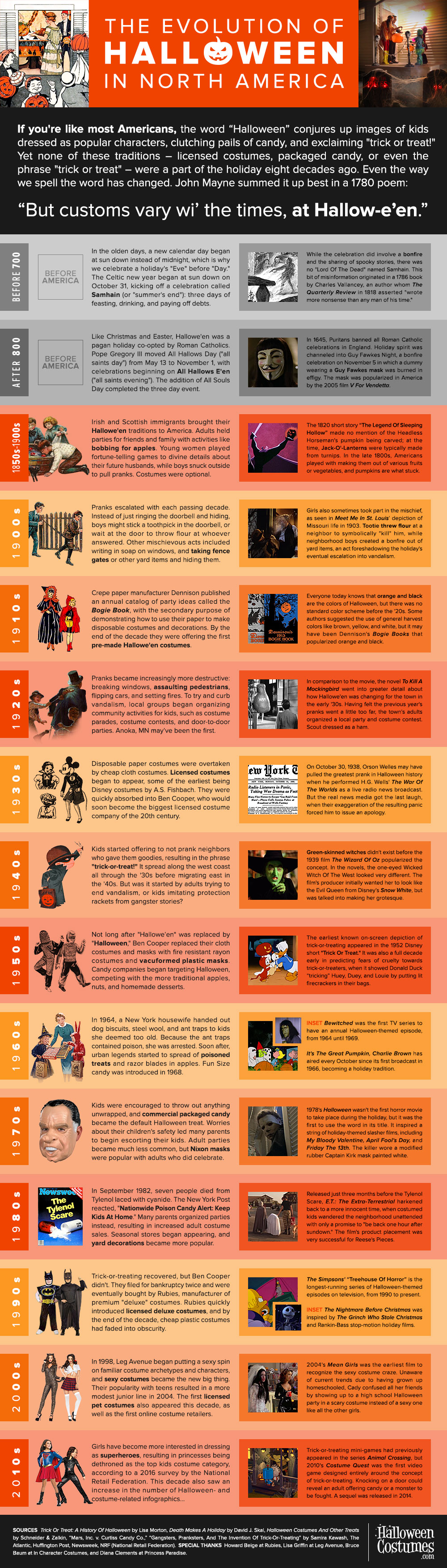 The Evolution of Halloween in North America [Infographic] - HalloweenCostumes.com Blog