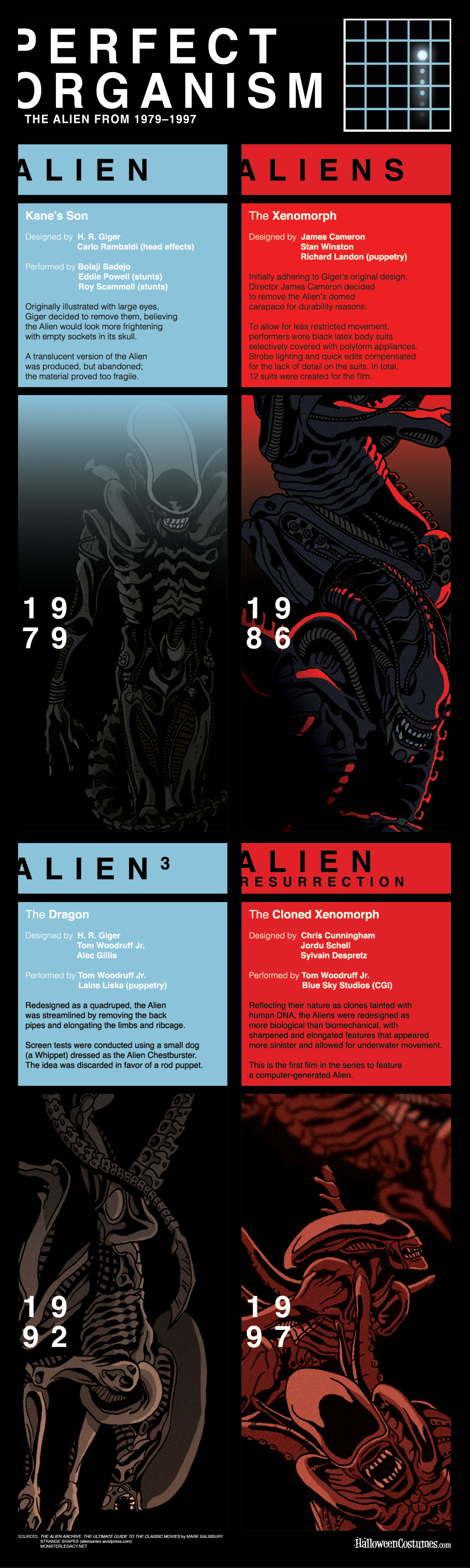 Alien Xenomorph Costume Tutorial