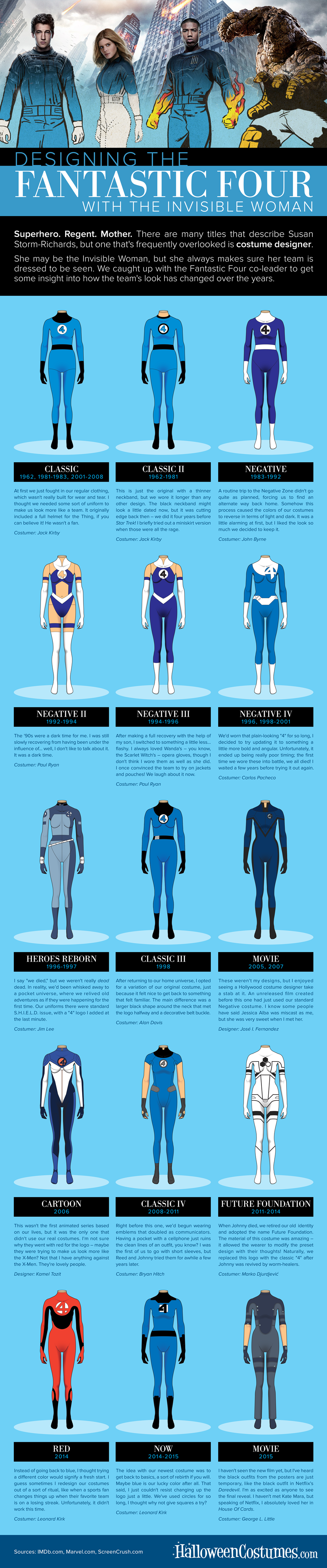 Fantastic Four Evolution Infographic