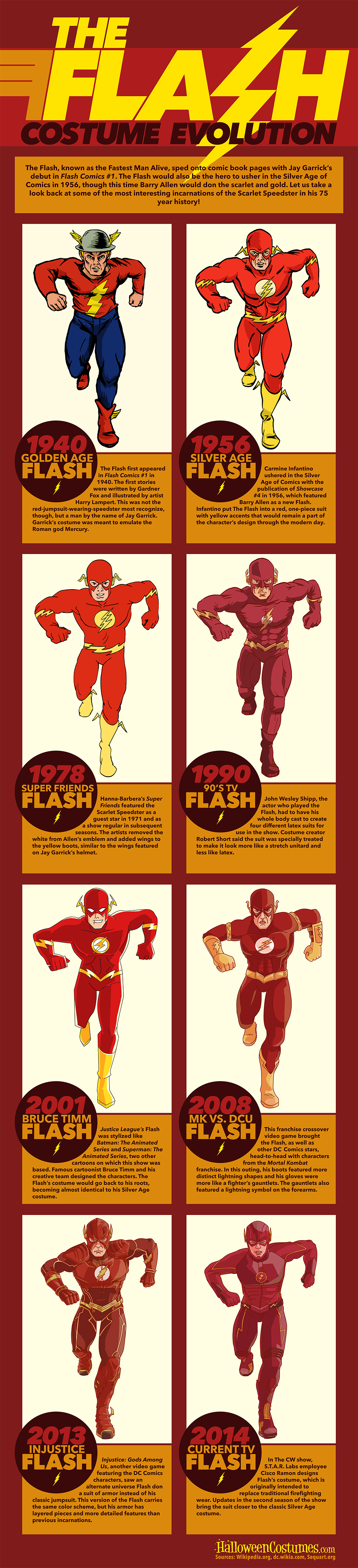 all flashes dc through out history