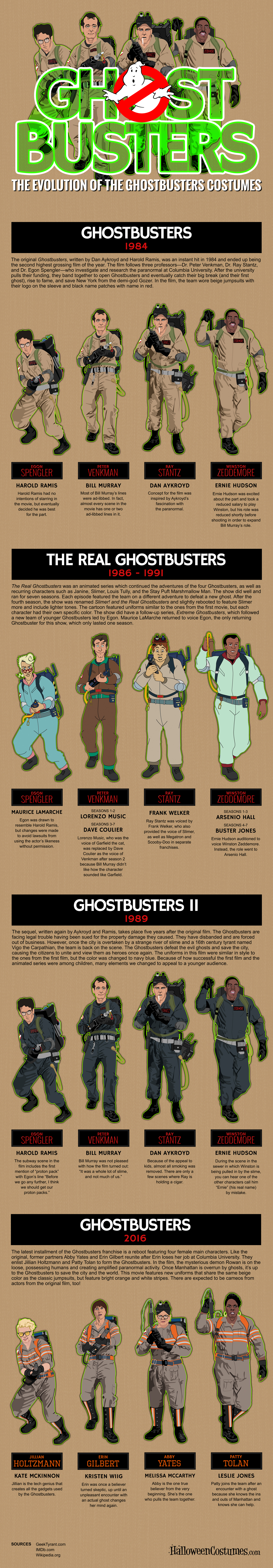 The Evolution of the Ghostbusters Costumes