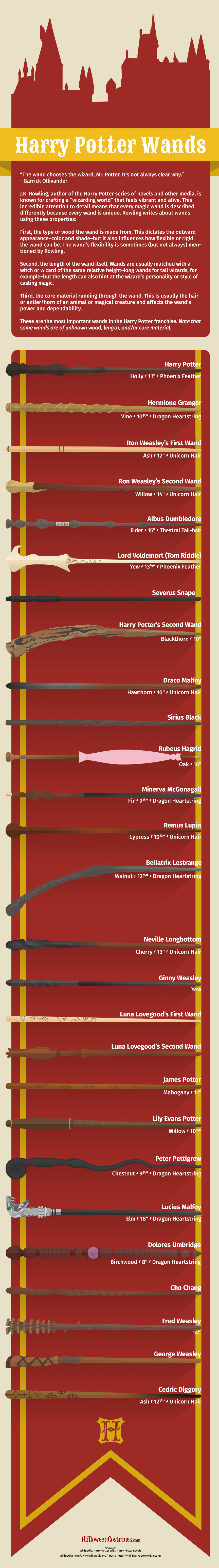Harry Potter Wands [Infographic]  Blog