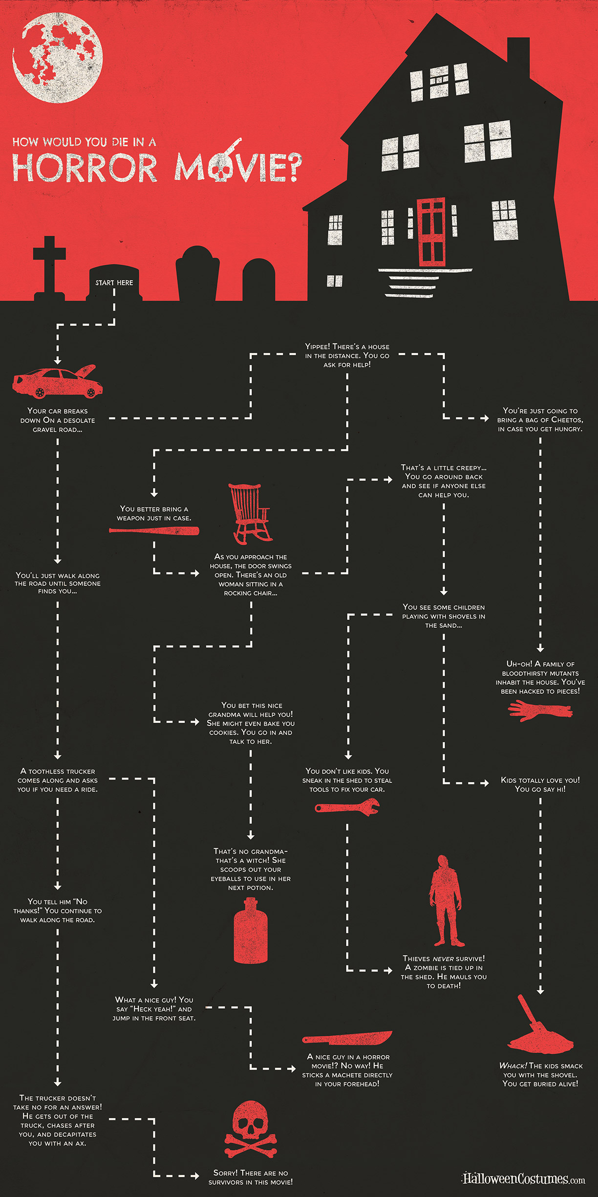 "How Would You Die in a Horror Movie?" Flowchart Quiz Halloween