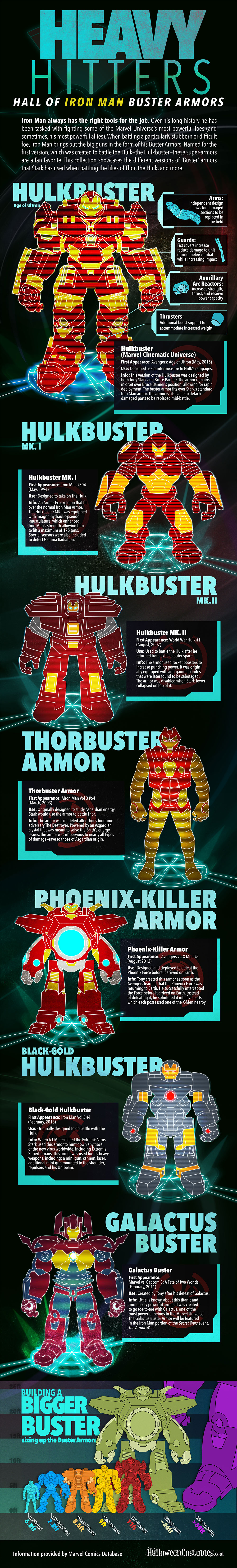 Heavy Hitters: Hall of Iron Man Buster Armors