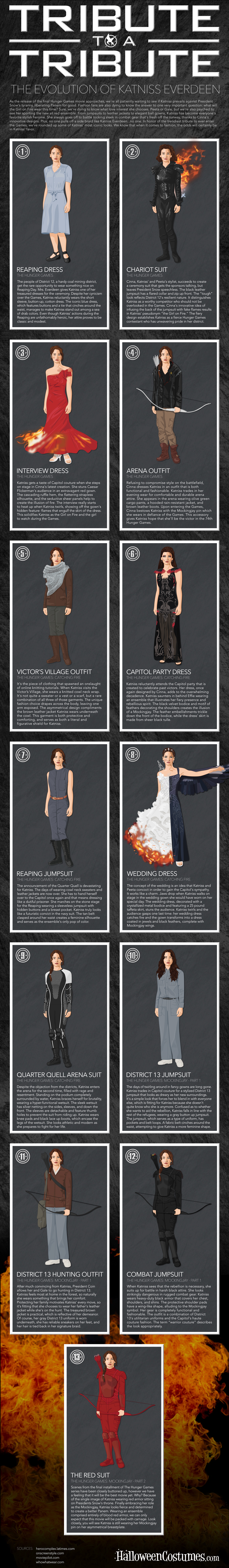 Tribute to a Tribute: The Evolution of Katniss Everdeen [Infographic] -   Blog