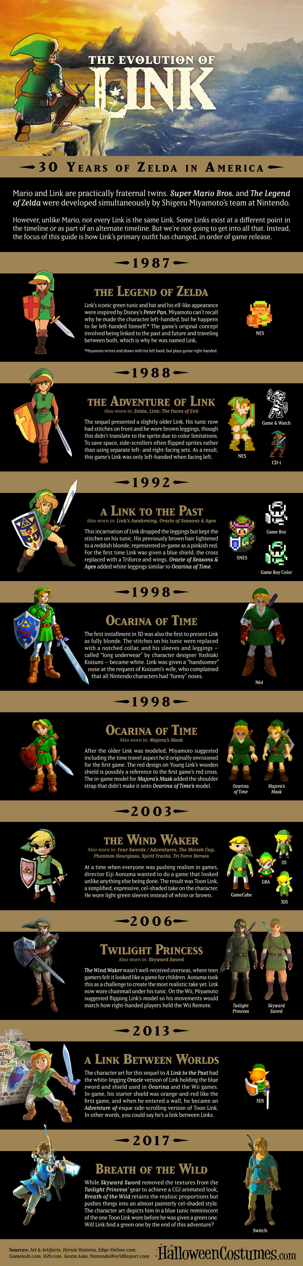 The Evolution of Link Infographic